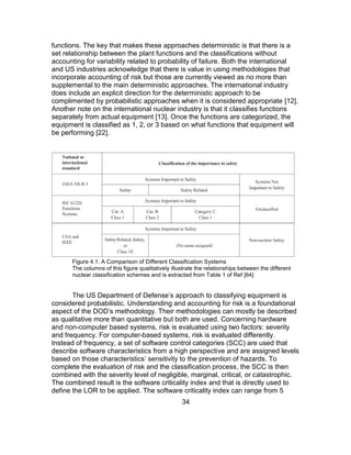 34
functions. The key that makes these approaches deterministic is that there is a
set relationship between the plant functions and the classifications without
accounting for variability related to probability of failure. Both the international
and US industries acknowledge that there is value in using methodologies that
incorporate accounting of risk but those are currently viewed as no more than
supplemental to the main deterministic approaches. The international industry
does include an explicit direction for the deterministic approach to be
complimented by probabilistic approaches when it is considered appropriate [12].
Another note on the international nuclear industry is that it classifies functions
separately from actual equipment [13]. Once the functions are categorized, the
equipment is classified as 1, 2, or 3 based on what functions that equipment will
be performing [22].
Figure 4.1. A Comparison of Different Classification Systems
The columns of this figure qualitatively illustrate the relationships between the different
nuclear classification schemes and is extracted from Table 1 of Ref [64]
The US Department of Defense’s approach to classifying equipment is
considered probabilistic. Understanding and accounting for risk is a foundational
aspect of the DOD’s methodology. Their methodologies can mostly be described
as qualitative more than quantitative but both are used. Concerning hardware
and non-computer based systems, risk is evaluated using two factors: severity
and frequency. For computer-based systems, risk is evaluated differently.
Instead of frequency, a set of software control categories (SCC) are used that
describe software characteristics from a high perspective and are assigned levels
based on those characteristics’ sensitivity to the prevention of hazards. To
complete the evaluation of risk and the classification process, the SCC is then
combined with the severity level of negligible, marginal, critical, or catastrophic.
The combined result is the software criticality index and that is directly used to
define the LOR to be applied. The software criticality index can range from 5
 