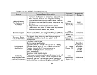 57
Table 5.1. Evaluation of MII STZ Transmitter (Continued)
Criteria Relevant Design Information
Source of
Information
Adequacy of
Design
Design Analysis,
Verification, and
Validation
 Hardware Verification for correctness & consistency
 Fault Injection, Module, and Integration Testing
 Static Analysis for compliance with coding standard
 100% test coverage of all functions, statements, and
branches
 Requirements traceability document utilized
 One or more test cases for each safety requirement
 Static and dynamic testing was utilized
exida
Assessment
Report [74]
Highly
Acceptable
Hazard Analysis Failure Mode, Effect, and Diagnostic Analysis (FMEDA)
exida
Assessment
Report [74]
Acceptable
Common Cause
Failure Prevention
The details of the design are well documented and
would be available as inputs to a system level
assessment
exida
Assessment
Report [74]
Acceptable
Environmental
Qualification
CE Mark, FM Approval
Environmental qualification
Operating Range: -40°C to +85°C (-40°F to +185°F)
Storage Range: -40°C to +85°C (-40°F to +185°F)
Relative Humidity: 0-95%, non-condensing
94/9/EC (ATEX) Explosive Atmospheres
EMC qualification
Directive: 2004/108/EC (EMC)
STZ User’s
Manual [75]
Good, But
May Require
Additional
Industry
Specific
Attention
Suitability
Evaluations of “Off-
the-Shelf” Equipment
As a new product, successful operating experience will
obviously be lacking but this can be mitigated by the
extensive attention that has been paid to preventing
systematic failures and extending the predicted FIT rate
exida
Assessment
Report [74]
Acceptable
 