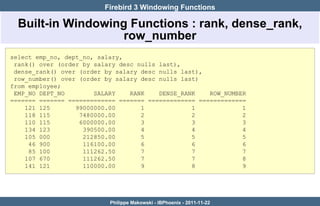 Firebird 3 Windowing Functions

  Built-in Windowing Functions : rank, dense_rank,
                    row_number
select emp_no, dept_no, salary,
 rank() over (order by salary desc nulls last),
 dense_rank() over (order by salary desc nulls last),
 row_number() over (order by salary desc nulls last)
from employee;
 EMP_NO DEPT_NO        SALARY    RANK    DENSE_RANK    ROW_NUMBER
======= ======= ============= ======= ============= =============
    121 125       99000000.00       1             1             1
    118 115        7480000.00       2             2             2
    110 115        6000000.00       3             3             3
    134 123         390500.00       4             4             4
    105 000         212850.00       5             5             5
     46 900         116100.00       6             6             6
     85 100         111262.50       7             7             7
    107 670         111262.50       7             7             8
    141 121         110000.00       9             8             9




                           Philippe Makowski - IBPhoenix - 2011-11-22
 
