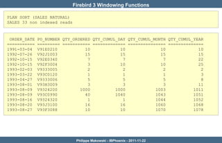 Firebird 3 Windowing Functions

PLAN SORT (SALES NATURAL)
SALES 33 non indexed reads



 ORDER_DATE   PO_NUMBER QTY_ORDERED QTY_CUMUL_DAY QTY_CUMUL_MONTH QTY_CUMUL_YEAR
===========   ========= =========== ============= =============== ==============
1991-03-04    V91E0210           10            10              10             10
1992-07-26    V92J1003           15            15              15             15
1992-10-15    V92E0340            7             7               7             22
1992-10-15    V92F3004            3            10              10             25
1993-02-03    V9333005            2             2               2              2
1993-03-22    V93C0120            1             1               1              3
1993-04-27    V9333006            5             5               5              8
1993-08-01    V93H3009            3             3               3             11
1993-08-09    V9324200         1000          1000            1003           1011
1993-08-09    V93C0990           40          1040            1043           1051
1993-08-16    V9324320            1             1            1044           1052
1993-08-20    V93J3100           16            16            1060           1068
1993-08-27    V93F3088           10            10            1070           1078




                              Philippe Makowski - IBPhoenix - 2011-11-22
 