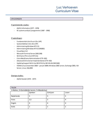 Luc Verhoeven
Curriculum Vitae
OPLEIDINGEN
IT gerelateerde studies:
- A6/A1 Informatics(1977 - 1978)
- B1 systemsanalyst/programmer(1987 - 1990)
IT opleidingen:
- FundamentalsUnix 9.x en10.x (HP)
- SysteembeheerUnix 10.x (HP)
- AdministeringWindowsNT3.51
- AdministeringWindowsNT4.0 (MS803)
- Visual Basic5.0
- MicrosoftTerminal Server(MS1198)
- Winframe (ThinclientNT3.51)
- Citrix Metaframe Administration(CTX-302)
- AdvancedCitrix ServerImplementation(CTX-410)
- UpdatingSupportSkills VanMS NT4.0 to MS Win2k(MS1560)
- VDABCursus(november2003 – januari 2004) Windows2003 server,Exchange 2003, ISA
Server,Linux,SQL2003
Overige studies:
- A6/A2 Handel (1974 - 1977)
TALEN
1=Noties; 3=Gemiddelde kennis; 5=Moedertaal
Spreken Schrijven Lezen
Nederlands 5 5 5
Frans 3,5 3 4
Engels 4 4 4
Duits 1 1 1
 