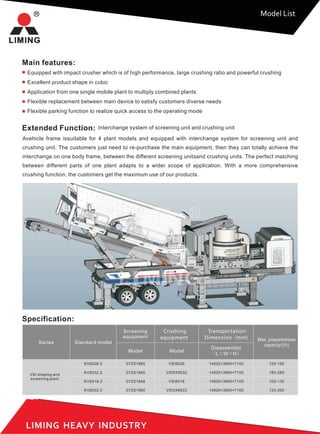 LIMING HEAVY INDUSTRY
Extended Function:
Avehicle frame issuitable for 4 plant models and equipped with interchange system for screening unit and
crushing unit. The customers just need to re-purchase the main equipment, then they can totally achieve the
interchange on one body frame, between the different screening unitsand crushing units. The perfect matching
between different parts of one plant adapts to a wider scope of application. With a more comprehensive
crushing function, the customers get the maximum use of our products.
Interchange system of screening unit and crushing unit
Main features:
Equipped with impact crusher which is of high performance, large crushing ratio and powerful crushing
Excellent product shape in cubic
Application from one single mobile plant to multiply combined plants
Flexible replacement between main device to satisfy customers diverse needs
Flexible parking function to realize quick access to the operating mode
Specification:
3YZS1860
3YZS1860
3YZS1848
3YZS1860
KV9526-2
KV9532-2
KV8518-2
KV8522-2
VSI9526
VSI5X9532
VSI8518
VSI5X8522
14920×3660×7100
14920×3660×7100
14920×3660×7100
14920×3660×7100
150-190
180-280
100-130
120-200
Model List
Standard model
Model Model
Transportation
Dimension（mm)
Disassembly
（L×W×H）
Series
Crushing
equipment
VSI shaping and
screening plant
Screening
equipment
Max. preparedness
capacity(t/h)
 