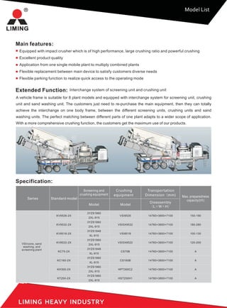 LIMING HEAVY INDUSTRY
Extended Function:
A vehicle frame is suitable for 8 plant models and equipped with interchange system for screening unit, crushing
unit and sand washing unit. The customers just need to re-purchase the main equipment, then they can totally
achieve the interchange on one body frame, between the different screening units, crushing units and sand
washing units. The perfect matching between different parts of one plant adapts to a wider scope of application.
With a more comprehensive crushing function, the customers get the maximum use of our products.
Interchange system of screening unit and crushing unit
Main features:
Equipped with impact crusher which is of high performance, large crushing ratio and powerful crushing
Excellent product quality
Application from one single mobile plant to multiply combined plants
Flexible replacement between main device to satisfy customers diverse needs
Flexible parking function to realize quick access to the operating mode
Specification:
3YZS1860
2XL-915
3YZS1860
2XL-915
3YZS1848
XL-915
3YZS1860
2XL-915
3YZS1848
XL-915
3YZS1860
XL-915
3YZS1860
2XL-915
3YZS1860
2XL-915
KV9526-2X
KV9532-2X
KV8518-2X
KV8522-2X
KC75-2X
KC160-2X
KH300-2X
KT250-2X
VSI9526
VSI5X9532
VSI8518
VSI5X8522
CS75B
CS160B
HPT300C2
HST250H1
14760×3850×7100
14760×3850×7100
14760×3850×7100
14760×3850×7100
14760×3850×7100
14760×3850×7100
14760×3850×7100
14760×3850×7100
150-190
180-280
100-130
120-200
A
A
A
A
Model List
Standard model
Model Model
Transportation
Dimension（mm)
Disassembly
（L×W×H）
Series
Crushing
equipment
VSI/cone, sand
washing, and
screening plant
Screening and
crushing equipment
Max. preparedness
capacity(t/h)
 