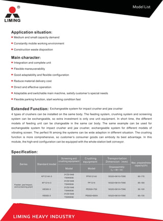 LIMING HEAVY INDUSTRY
Extended Function:
4 types of crushers can be installed on the same body. The feeding system, crushing system and screening
system can be exchangeable, so extra investment is only one unit equipment. In short time, the different
models of feeding unit can be changeable in the same car body. The same example can be used for
exchangeable system for impact crusher and jaw crusher, exchangeable system for different models of
vibrating screen. The perfect fit among the systems can be wide adaption in different situation. The crushing
function is more comprehensive, so customer’s consumer goods can embody its best advantage. In this
module, the high-end configuration can be equipped with the whole-station belt conveyor.
Exchangeable system for impact crusher and jaw crusher
Application situation:
Medium and small capacity demand
Constantly mobile working environment
Construction waste disposition
Specification:
Main character:
Integration and complete unit
Flexible maneuverability
Good adaptability and flexible configuration
Reduce material delivery cost
Direct and effective operation
Adaptable and switchable main machine, satisfy customer’s special needs
Flexible parking function, start working condition fast
3YZS1848
TSW0936
3YZS1848
TSW0936
3YZS1548
TSW0936
3YZS1848
TSW0936
KF1214II-3
KF1214-3
KE500-3
KE600-3
PFW1214II
PF1214
PE500×750
PE600×900II
19320×5610×7090
19320×5610×7090
19320×5610×7090
19320×5610×7090
90-170
90-180
50-100
60-130
Model List
Standard model
Model Model
Transportation
Dimension（mm)
Disassembly
（L×W×H）
Series
Crushing
equipment
Feeder, jaw/impact,
and screening plant
Screening and
crushing equipment
Max. preparedness
capacity(t/h)
 