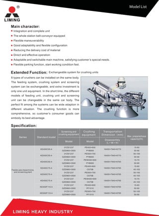 LIMING HEAVY INDUSTRY
Extended Function:
8 types of crushers can be installed on the same body.
The feeding system, crushing system and screening
system can be exchangeable, and extra investment is
only one unit equipment. In the short time, the different
models of feeding unit, crushing unit and screening
unit can be changeable in the same car body. The
perfect fit among the systems can be wide adaption in
different situation. The crushing function is more
comprehensive, so customer’s consumer goods can
embody its best advantage.
Exchangeable system for crushing units
Specification:
Main character:
Integration and complete unit
The whole station belt conveyor equipped
Flexible maneuverability
Good adaptability and flexible configuration
Reducing the delivery cost of material
Direct and effective operation
Adaptable and switchable main machine, satisfying customer’s special needs.
Flexible parking function, start working condition fast.
3YZS1237
GZD960×3500
3YZS1237
GZD960×3500
3YZS1237
GZD960×3500
3YZS1237
GZD960×3500
3YZS1237
GZD960×3500
3YZS1237
GZD960×3500
3YZS1237
GZD960×3500
3YZS1237
GZD960×3500
KE400C55-4
KE500C55-4
KE400C55-4
KE400C75-4
KE500C75-4
KE400C75-4
KE400F110-4
KE500F110-4
16400×7940×6770
16400×7940×6770
16400×7940×6765
16400×7940×6765
16400×7940×6765
16400×7940×6765
16400×7940×6765
16400×7940×6765
15-60
50-90
50-100
50-90
15-70
50-90
15-60
45-163
50-100
45-163
15-70
45-163
15-60
50-90
50-100
50-90
PE400×600
PYB900
PE500×750
PYB900
PEW400×600
PYB900
PE400×600
CS75B
PE500×750
CS75B
PEW400×600
CS75B
PE400×600
PF1010
PE500×750
PF1010
Model List
Standard model
Model Model
Transportation
Dimension（mm)
Disassembly
（L×W×H）
Series
Crushing
equipment
Feeder,jaw,impact/cone,
and screening plant
Screening and
crushing equipment
Max. preparedness
capacity(t/h)
 
