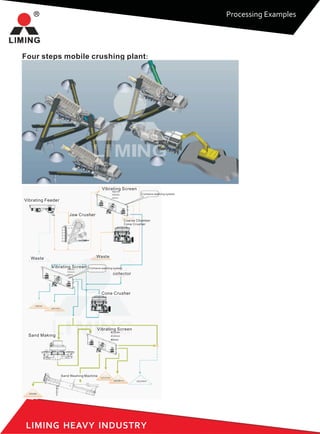 Four steps mobile crushing plant:
Vibrating Feeder
Jaw Crusher
Waste
collector
Vibrating Screen
Waste
Sand Making
Vibrating Screen
Cone Crusher
Vibrating Screen
LIMING HEAVY INDUSTRY
Coarse Chamber
Cone Crusher
Contains washing system
Contains washing system
Sand Washing Machine
Processing Examples
 