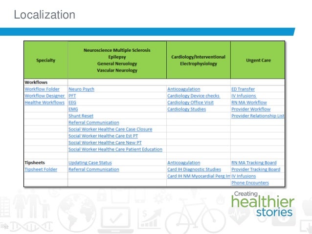 Chc Presentation Banner Health