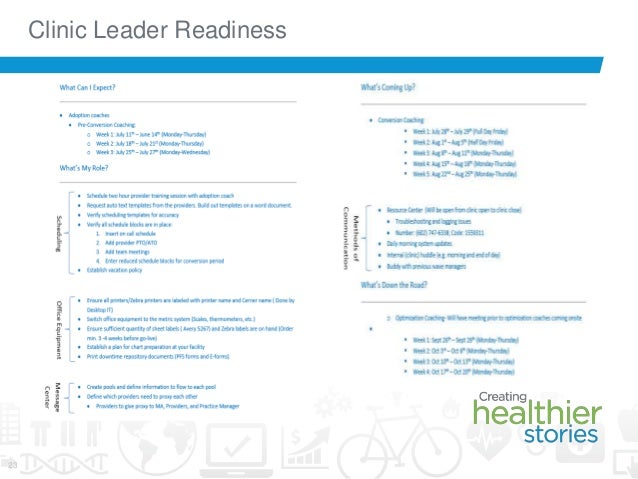 Chc Presentation Banner Health