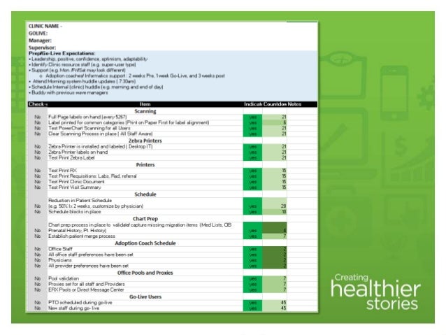 Chc Presentation Banner Health