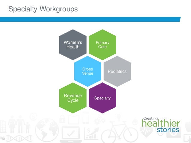 Chc Presentation Banner Health