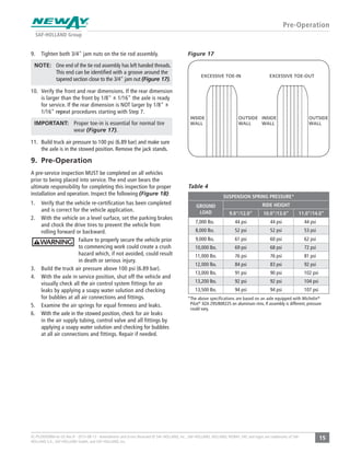 15XL-PS20005BM-en-US Rev B · 2015-08-13 · Amendments and Errors Reserved © SAF-HOLLAND, Inc., SAF-HOLLAND, HOLLAND, NEWAY, SAF, and logos are trademarks of SAF-
HOLLAND S.A., SAF-HOLLAND GmbH, and SAF-HOLLAND, Inc.
Pre-Operation
9. Tighten both 3/4" jam nuts on the tie rod assembly.
NOTE: One end of the tie rod assembly has left handed threads.
This end can be identiﬁed with a groove around the
tapered section close to the 3/4" jam nut (Figure 17).
10. Verify the front and rear dimensions. If the rear dimension
is larger than the front by 1/8" ± 1/16" the axle is ready
for service. If the rear dimension is NOT larger by 1/8" ±
1/16" repeat procedures starting with Step 7.
IMPORTANT: Proper toe-in is essential for normal tire
wear (Figure 17).
11. Build truck air pressure to 100 psi (6.89 bar) and make sure
the axle is in the stowed position. Remove the jack stands.
9. Pre-Operation
A pre-service inspection MUST be completed on all vehicles
prior to being placed into service. The end user bears the
ultimate responsibility for completing this inspection for proper
installation and operation. Inspect the following (Figure 18):
1. Verify that the vehicle re-certiﬁcation has been completed
and is correct for the vehicle application.
2. With the vehicle on a level surface, set the parking brakes
and chock the drive tires to prevent the vehicle from
rolling forward or backward.
Failure to properly secure the vehicle prior
to commencing work could create a crush
hazard which, if not avoided, could result
in death or serious injury.
3. Build the truck air pressure above 100 psi (6.89 bar).
4. With the axle in service position, shut off the vehicle and
visually check all the air control system fittings for air
leaks by applying a soapy water solution and checking
for bubbles at all air connections and fittings.
5. Examine the air springs for equal firmness and leaks.
6. With the axle in the stowed position, check for air leaks
in the air supply tubing, control valve and all fittings by
applying a soapy water solution and checking for bubbles
at all air connections and fittings. Repair if needed.
SUSPENSION SPRING PRESSURE*
GROUND
LOAD
RIDE HEIGHT
9.0"/12.0" 10.0"/13.0" 11.0"/14.0"
7,000 lbs. 44 psi 44 psi 44 psi
8,000 lbs. 52 psi 52 psi 53 psi
9,000 lbs. 61 psi 60 psi 62 psi
10,000 lbs. 69 psi 68 psi 72 psi
11,000 lbs. 76 psi 76 psi 81 psi
12,000 lbs. 84 psi 83 psi 92 psi
13,000 lbs. 91 psi 90 psi 102 psi
13,200 lbs. 92 psi 92 psi 104 psi
13,500 lbs. 94 psi 94 psi 107 psi
Table 4
Figure 17
EXCESSIVE TOE-IN EXCESSIVE TOE-OUT
INSIDE
WALL
INSIDE
WALL
OUTSIDE
WALL
OUTSIDE
WALL
*The above specifications are based on an axle equipped with Michelin®
Pilot®
XZA 295/80R225 on aluminum rims. If assembly is different, pressure
could vary.
 