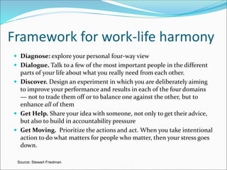 Framework for work-life harmony
 Diagnose: explore your personal four-way view
 Dialogue. Talk to a few of the most important people in the different
parts of your life about what you really need from each other.
 Discover. Design an experiment in which you are deliberately aiming
to improve your performance and results in each of the four domains
— not to trade them off or to balance one against the other, but to
enhance all of them
 Get Help. Share your idea with someone, not only to get their advice,
but also to build in accountability pressure
 Get Moving. Prioritize the actions and act. When you take intentional
action to do what matters for people who matter, then your stress goes
down.
Source: Stewart Friedman
 