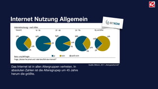 Internet Nutzung Allgemein
Das Internet ist in allen Altergruppen vertreten. In
absoluten Zahlen ist die Altersgrupep um 45 Jahre
herum die größte.
Quelle: Bitkom, 2011 „Netzgesellschaft“
 