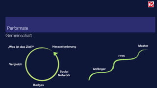 Performate
Gemeinschaft
Anfänger
Proﬁ
MasterHerausforderung„Was ist das Ziel?“
Vergleich
Badges
Social
Network
 