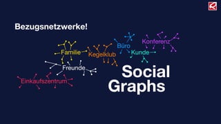 Bezugsnetzwerke!
Freunde
Familie Kegelklub
Büro
Kunde
Konferenz
Einkaufszentrum
Social
Graphs
 