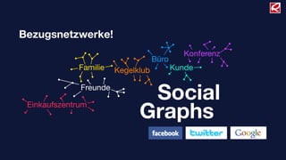 Bezugsnetzwerke!
Freunde
Familie Kegelklub
Büro
Kunde
Konferenz
Einkaufszentrum
Social
Graphs
 