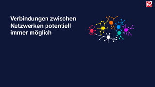 Verbindungen zwischen
Netzwerken potentiell
immer möglich
 