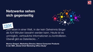 Netzwerke sehen
sich gegenseitig
„Wir leben in einer Welt, in der kein Geheimnis länger
als fünf Minuten bewahrt werden kann. Heute ist es
unmöglich, vertrauliche Informationen zu kontrollieren.
Überall gibt es Datenlecks…“
Monica Gregori, Marketing Director, Natura Consumer Products
In der IBM „Global Chief Marketing Ofﬁce Study“
 