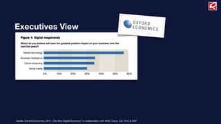 Executives View
Quelle: Oxford Economics, 2011 „The New Digital Economy“ in collaboration with AT&T, Cisco, Citi, PwC & SAP
 