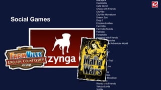 Blackjack
CastleVille
Café World
Chess with Friends
CityVille
CityVille Hometown
Dream Zoo
Drop 7
Empires & Allies
FarmVille
FarmVille Mobile
FishVille
ForestVille
Hanging with Friends
Hidden Chronicles
Indiana Jones Adventure World
Live Poker
Maﬁa Wars
Maﬁa Wars 2
Pathwords
PetVille
The Pioneer Trail
Scramble
Scramble Live
Sudoku
Treasure Isle
Vampire Wars
Vampires: Bloodlust
Word Twist
Words with Friends
Yakuza Lords
Social Games
 