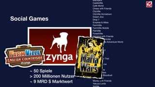 Blackjack
CastleVille
Café World
Chess with Friends
CityVille
CityVille Hometown
Dream Zoo
Drop 7
Empires & Allies
FarmVille
FarmVille Mobile
FishVille
ForestVille
Hanging with Friends
Hidden Chronicles
Indiana Jones Adventure World
Live Poker
Maﬁa Wars
Maﬁa Wars 2
Pathwords
PetVille
The Pioneer Trail
Scramble
Scramble Live
Sudoku
Treasure Isle
Vampire Wars
Vampires: Bloodlust
Word Twist
Words with Friends
Yakuza Lords
Social Games
~ 50 Spiele
> 200 Millionen Nutzer
~ 9 MRD $ Marktwert
 