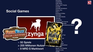 Blackjack
CastleVille
Café World
Chess with Friends
CityVille
CityVille Hometown
Dream Zoo
Drop 7
Empires & Allies
FarmVille
FarmVille Mobile
FishVille
ForestVille
Hanging with Friends
Hidden Chronicles
Indiana Jones Adventure World
Live Poker
Maﬁa Wars
Maﬁa Wars 2
Pathwords
PetVille
The Pioneer Trail
Scramble
Scramble Live
Sudoku
Treasure Isle
Vampire Wars
Vampires: Bloodlust
Word Twist
Words with Friends
Yakuza Lords
Social Games
?~ 50 Spiele
> 200 Millionen Nutzer
~ 9 MRD $ Marktwert
 