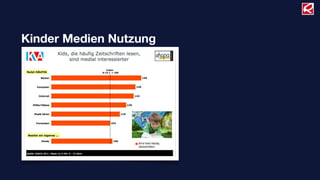 Kinder Medien Nutzung
 