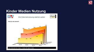 Kinder Medien Nutzung
 