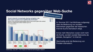 Social Networks gegenüber Web-Suche
McKinsey: July 2011: The impact of Internet technologies: Search
Im Sommer 2011 hat McKinsey aufgezeigt,
dass die Bedeutung von sozialen
Netzwerken gegenüber der klassischen
Internet-Suche dramatisch steigt.
Immer mehr Menschen nutzen nicht mehr
die Suche, sondern soziale Netzwerke als
globale „Navigation“ im Internet.
Gleichzeitig sinkt die Bedeutung von
Portalen dramatisch.
 
