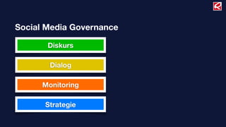Social Media Governance
Monitoring
Dialog
Diskurs
Strategie
 