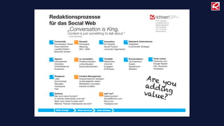 Prof. Tim Bruysten
bruysten@richtwert.eu
Weißenburgstraße 52
40476 Düsseldorf
0211 514 36 400
www.richtwert.eu
Redaktionsprozesse
für das Social Web
„Conversation is King,
Content is just something to talk about.“
1
– Cory Doctorow
Zuhören
Wer sind meine Kunden?
In welchen Netzwerken sind sie?
Wann sind meine Kunden dort?
Welchen Themen interessieren sie dort?
wie? wo?
Selbst gucken!
SocialMention.com
Klout.com
Tweetgrid.com
!
Agieren
Interessantes
Zeitnahes
Unterhaltsames
Proaktives
3 zu vermeiden:
Inhaltsschleudern
Linkschleudern
Keywordschleudern
! a Tonalität
Markentreu
Informell
Engagiert
Einfühlsam
b Konversation+
Journalistisch
Kreativ
Akademisch
Werblich
Reagieren
Likes
Kommentare
Retweets
Trackbacks
Vias
2 Incident Management
Ansprechpartner festlegen
Zuständigkeiten klären
Mitarbeiter involvieren
Klarheit schaﬀen
!
Community
Konversation führen
Treue belohnen
Loyalität fördern
Netzwerk denken
4 Vorsicht
Kampagne
Werbung
SEO / SEM
! a Innovation
Ko-Kreation
Social Product
Lernende Organisation
b Netzwerk Unternehmen
Integration
Evolutionäre Strategie
Media Strategie Media Governance Media Guidelines
Are youaddingvalue?
c Tools nutzen
Hootsuite.com
Google Reader
URL Shortener
Tweetdeck
 