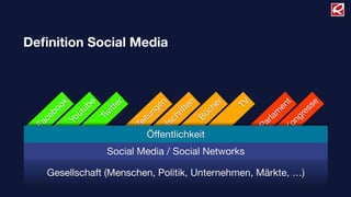 Parlam
ent
Kongresse
Zeitschriften
Zeitungen
Tw
itter
Youtube
Facebook TV
Bücher
Deﬁnition Social Media
Gesellschaft (Menschen, Politik, Unternehmen, Märkte, …)
Social Media / Social Networks
Öffentlichkeit
 