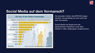Social Media auf dem Vormarsch?
Die aktuellen Zahlen des BITKOM zeigen
deutlich: Social Media ist nicht mehr auf
dem Vormarsch:
Social Media hat längst eine der
bedeutensten Positionen unter allen
Medien in allen Zielgruppen eingenommen.
 