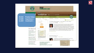 28.262%%%%%Product%Ideas%
19.606%% %Experience%I.%
11.659 %Involment%I.!
 