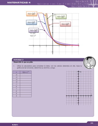 f x    14 
                                               x
                                                                           f (x)

                                                                                   f x    15 
                                                                                                 x


                                                                       

                            f x    13 
                                               x
                                                                                            f x    16 
                                                                                                          x

                                                                       


                                  f x    12 
                                                        x

                                  f x    12                       
                                                   x


                                  f x   2        x


                                                                       



                                                                                                                             x

                                                                                                                        



                                                                      




 Actividad: 2
 Desarrolla lo que se pide.

 I.       Utiliza la calculadora para completar la tabla; con los valores obtenidos en ella, traza la
          gráfica de las funciones, determina su dominio y rango.

      x          f x   2  x                                                                                                    f (x)
                                                                                                                             
      –5
                                                                                                                             
      –4
                                                                                                                             
      –3
                                                                                                                             
      –2
                                                                                                                             
      –1
       0                                                                                                                     

       1                                                                                                                     

       2                                                                                                                     

       3                                                                                                                     
                                                                                                                                                             x
       4
                                                                                                                                           
                                                                                                                            
                                                                                                                            
                                                                                                                            




                                                                                                                                                         243
BLOQUE 5
 