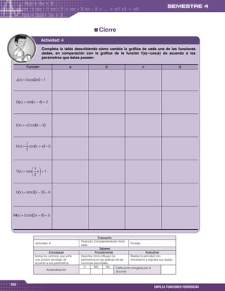 Cierre
                         Actividad: 4

                          Completa la tabla describiendo cómo cambia la gráfica de cada una de las funciones
                          dadas, en comparación con la gráfica de la función f(x)=cos(x) de acuerdo a los
                          parámetros que éstas poseen.

             Función                           a                      b                           c                          d


  J( x )  3 cos2x   1




  G( x )  cosx  4  2




  t( x)  2 cosx  3




             1
  h( x )        cosx    5
             3




              1 
  V( x )  cos x   1
              2 



  U( x )  cos 2x  3  4




 M( x)  5 cos2x  8  3




                                                                Evaluación
                                                    Producto: Complementación de la
                     Actividad: 4                                                          Puntaje:
                                                    tabla.
                                                                 Saberes
                                 Conceptual                   Procedimental                            Actitudinal
                     Indica los cambios que sufre   Describe cómo influyen los             Realiza la actividad con
                     una función senoidal, de       parámetros en las gráficas de las      entusiasmo y expresa sus dudas.
                     acuerdo a sus parámetros.      funciones senoidales.
                                                      C       MC       NC      Calificación otorgada por el
                             Autoevaluación
                                                                              docente



282
                                                                                                           EMPLEA FUNCIONES PERIÓDICAS
 