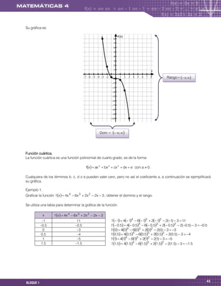 Su gráfica es:

                                                                   K(x)
                                                               
                                                               
                                                               
                                                               
                                                               
                                                               
                                                               
                                                                                                 x

                                                
                                                              
                                                                                              Rango=  ,
                                                              
                                                              
                                                              
                                                              
                                                              
                                                              
                                                              
                                                              
                                                             




                                                     Dom =  , 




Función cuártica.
La función cuártica es una función polinomial de cuarto grado, es de la forma:

                                           fx   ax 4  bx 3  cx 2  dx  e con a  0 .

Cualquiera de los términos b, c, d o e pueden valer cero, pero no así el coeficiente a, a continuación se ejemplificará
su gráfica.

Ejemplo 1.
Graficar la función f x   4x 4  6x 3  2x 2  2x  3 ; obtener el dominio y el rango.

Se utiliza una tabla para determinar la gráfica de la función.

             x      f x   4x 4  6x 3  2x 2  2x  3
            –1                      11                       f  1  4 14  6 13  2 12  2(1)  3  11
           –0.5                    –0.5                      f  0.5  4 0.54  6 0.53  2 0.52  2(0.5)  3  0.5
             0                      –3                       f 0  404  603  202  2(0)  3  3
            0.5                     –4                       f 0.5  40.54  60.53  20.52  2(0.5)  3  4
             1                      –5                       f 1  414  613  212  2(1)  3  5
            1.5                    –1.5                      f 1.5  41.54  61.53  21.52  2(1.5)  3  1.5




                                                                                                                              43
BLOQUE 1
 