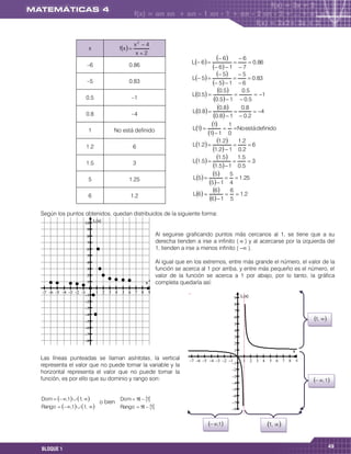 x2  4
                       x                 fx  
                                                   x2
                                                                                              6  6
                                                                                L 6                   0.86
                      –6                      0.86                                          6  1  7
                                                                                              5  5
                                                                                L 5                  0.83
                      –5                      0.83                                          5  1  6
                                                                                              0.5    0.5
                                                                                L0.5                     1
                      0.5                       –1                                          0.5  1  0.5
                                                                                L0.8 
                                                                                              0.8  0.8  4
                      0.8                       –4                                         0.8  1  0.2
                                                                                          1 1
                       1            No está definido                            L1              No está definido
                                                                                        1  1 0
                                                                                              1.2 1.2
                      1.2                          6                            L1.2                 6
                                                                                           1.2  1 0.2
                                                                                             1.5 1.5
                      1.5                          3                            L1.5                 3
                                                                                           1.5  1 0.5
                                                                                           5 5
                       5                      1.25                              L5               1.25
                                                                                         5  1 4
                                                                                L6  
                                                                                           6  6  1.2
                       6                       1.2                                       6  1 5
Según los puntos obtenidos, quedan distribuidos de la siguiente forma:
                           L(x)
                     
                      
                                                                Al seguirse graficando puntos más cercanos al 1, se tiene que a su
                                                                derecha tienden a irse a infinito (  ) y al acercarse por la izquierda del
                                                                1, tienden a irse a menos infinito (  ).
                      
                                                                Al igual que en los extremos, entre más grande el número, el valor de la
                                                                función se acerca al 1 por arriba, y entre más pequeño es el número, el
                                                                valor de la función se acerca a 1 por abajo, por lo tanto, la gráfica
                                                        x       completa quedaría así:
                                       
                                                                                                      L(x)
                                                                                                   
                    
                                                                                                   
                    
                                                                                                   
                    
                     
                                                                                                                                           1, 
                                                                                                   
                     
                                                                                                   
                     
                                                                                                   
                     
                                                                                                   
                     
                                                                                                                                   x
                    
Las líneas punteadas se llaman asíntotas, la vertical                                                             
representa el valor que no puede tomar la variable y la                                            
                                                                                                   
horizontal representa el valor que no puede tomar la
                                                                                                  
función, es por ello que su dominio y rango son:
                                                                                                  
                                                                                                                                             , 1
                                                                                                  
                                                                                                  
Dom   ,1   1,                   Dom    
                                                   1
                              o bien                                                              
Rango   ,1   1,                 Rango    
                                                     1                                            
                                                                                                  
                                                                                        ,1   
                                                                                                                     1, 
                                                                                                 



                                                                                                                                                     49
BLOQUE 1
 