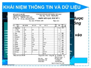 KHÁI NIỆM THÔNG TIN VÀ DỮ LIỆU
THÔNG TIN là những hiểu biết có được
từ một sự vật sự kiện được gọi là thông
tin về sự vật sự kiện đó.
DỮ LIỆU là thông tin đã được đưa vào
máy tính.
 