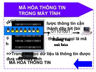 MÃ HÓA THÔNG TIN
TRONG MÁY TÍNH
Để máy tính sử lí được thông tin cần
phải được biến thành dãy bit (biểu
diễn bằng các số 0,1)
Cách biến đổi như thế được gọi là mã
hóa thông tin.
1 0 1 0 1 1 1 1 1 0 0 1 1
1 1 1 1 0 1 0 0 1 1 0 0 1
1 0 1 1 0 1 0 0 1 0 1 1 0
1 0 1 0 1 1 0 0 1 1 0 0 1
1 1 0 1 1 1 1 0 1 0 1 1 1
MÃ HÓA THÔNG TIN
Ví dụ :
01101001
Thông tin
gốc
Thông tin
mã hóa
=>Trong tin học dữ liệu là thông tin được
đưa vào máy tính
 