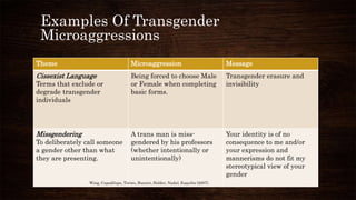 Examples Of Transgender
Microaggressions
Theme Microaggression Message
Cissexist Language
Terms that exclude or
degrade transgender
individuals
Being forced to choose Male
or Female when completing
basic forms.
Transgender erasure and
invisibility
Missgendering
To deliberately call someone
a gender other than what
they are presenting.
A trans man is miss-
gendered by his professors
(whether intentionally or
unintentionally)
Your identity is of no
consequence to me and/or
your expression and
mannerisms do not fit my
stereotypical view of your
gender
Wing, Capodilupo, Torino, Bucceri, Holder, Nadal, Esquilin (2007).
 
