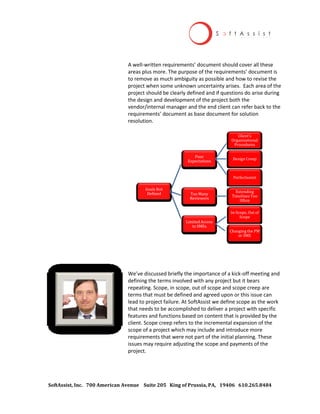 SoftAssist, Inc. 700 American Avenue Suite 205 King of Prussia, PA, 19406 610.265.8484
A well-written requirements’ document should cover all these
areas plus more. The purpose of the requirements’ document is
to remove as much ambiguity as possible and how to revise the
project when some unknown uncertainty arises. Each area of the
project should be clearly defined and if questions do arise during
the design and development of the project both the
vendor/internal manager and the end client can refer back to the
requirements’ document as base document for solution
resolution.
We’ve discussed briefly the importance of a kick-off meeting and
defining the terms involved with any project but it bears
repeating. Scope, in scope, out of scope and scope creep are
terms that must be defined and agreed upon or this issue can
lead to project failure. At SoftAssist we define scope as the work
that needs to be accomplished to deliver a project with specific
features and functions based on content that is provided by the
client. Scope creep refers to the incremental expansion of the
scope of a project which may include and introduce more
requirements that were not part of the initial planning. These
issues may require adjusting the scope and payments of the
project.
Goals Not
Defined
Poor
Expectations
Client’s
Organizational
Procedures
Design Creep
Perfectionist
Too Many
Reviewers
Extending
Timelines Too
Often
Limited Access
to SMEs
In-Scope, Out of
Scope
Changing the PM
or SME
 