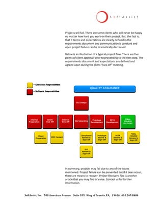 SoftAssist, Inc. 700 American Avenue Suite 205 King of Prussia, PA, 19406 610.265.8484
Projects will fail. There are some clients who will never be happy
no matter how hard you work on their project. But, the fact is,
that if terms and expectations are clearly defined in the
requirements document and communication is constant and
open project failure can be dramatically decreased.
Below is an illustration of a typical project flow. There are five
points of client approval prior to proceeding to the next step. The
requirements document and expectations are defined and
agreed upon during the client “kick-off” meeting.
In summary, projects may fail due to any of the issues
mentioned. Project failure can be prevented but if it does occur,
there are means to recover. Project Recovery Tips is another
article that you may find of value. Contact us for further
information.
 