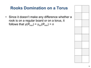 Rooks Domination on a Torus 
• Since it doesn’t make any difference whether a 
rook is on a regular board or on a torus, it 
follows that γ(Rnxn) = γtor(Rnxn) = n 
15 
 
