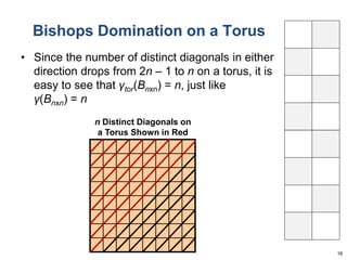 Bishops Domination on a Torus 
• Since the number of distinct diagonals in either 
direction drops from 2n – 1 to n on a torus, it is 
easy to see that γtor(Bnxn) = n, just like 
γ(Bnxn) = n 
16 
n Distinct Diagonals on 
a Torus Shown in Red 
 