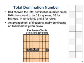 Total Domination Number 
• Ball showed the total domination number on an 
8x8 chessboard to be 5 for queens, 10 for 
bishops, 14 for knights and 8 for rooks 
• An arrangement of 5 queens totally dominating 
an 8x8 board is given below 
24 
Five Queens Totally 
Dominating 8x8 Board 
 