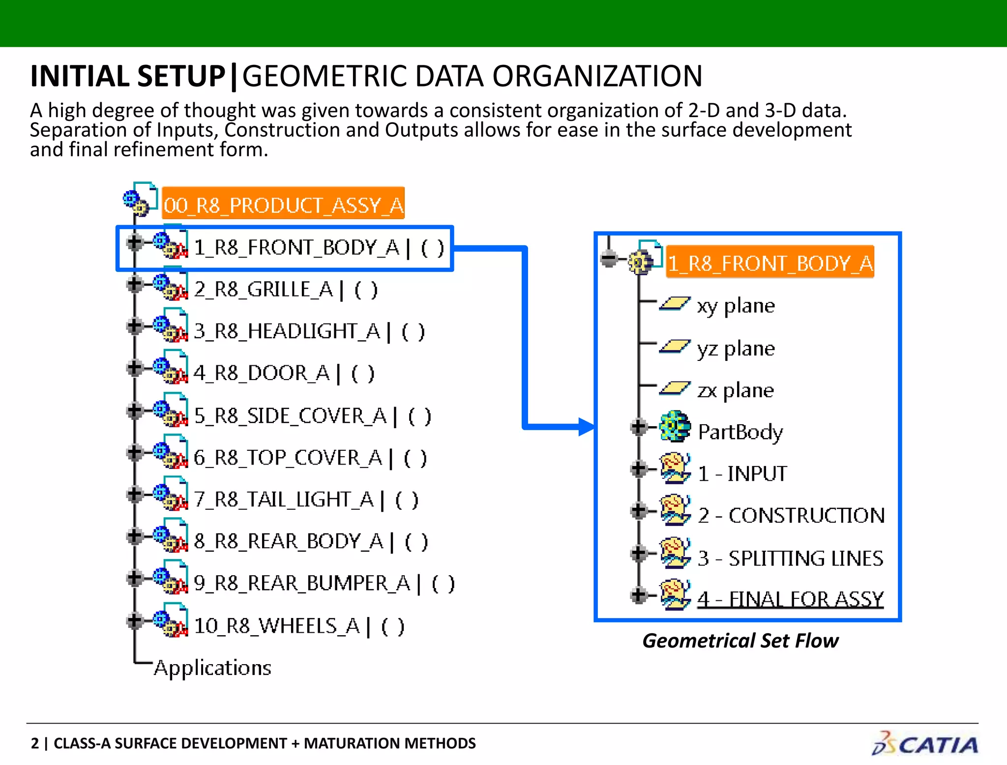 | CLASS-A SURFACE DEVELOPMENT + MATURATION METHODS2
A high degree of thought was given towards a consistent organization of 2-D and 3-D data.
Separation of Inputs, Construction and Outputs allows for ease in the surface development
and final refinement form.
Geometrical Set Flow
INITIAL SETUP|GEOMETRIC DATA ORGANIZATION
 