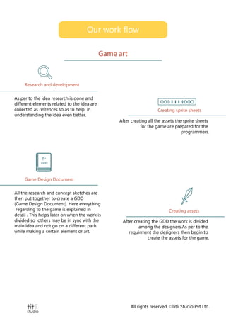 Our work flow
Game art
Research and development
Game Design Document
Creating assets
Creating sprite sheets
As per to the idea research is done and
different elements related to the idea are
collected as refrences so as to help in
understanding the idea even better.
All the research and concept sketches are
then put together to create a GDD
(Game Design Document). Here everything
regarding to the game is explained in
detail . This helps later on when the work is
divided so others may be in sync with the
main idea and not go on a different path
while making a certain element or art.
GDD
After creating the GDD the work is divided
among the designers.As per to the
requirment the designers then begin to
create the assets for the game.
After creating all the assets the sprite sheets
for the game are prepared for the
programmers.
All rights reserved Titli Studio Pvt Ltd.
 