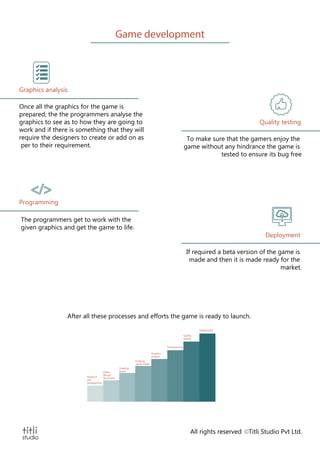 Game
Design
Document
Creating
sprite sheets
Research
and
development
Creating
assets
Graphics
analysis
Programming
Quality
testing
Deployment
Game development
Graphics analysis
Programming
Quality testing
Deployment
Once all the graphics for the game is
prepared; the the programmers analyse the
graphics to see as to how they are going to
work and if there is something that they will
require the designers to create or add on as
per to their requirement.
The programmers get to work with the
given graphics and get the game to life.
To make sure that the gamers enjoy the
game without any hindrance the game is
tested to ensure its bug free
If required a beta version of the game is
made and then it is made ready for the
market.
After all these processes and efforts the game is ready to launch.
All rights reserved Titli Studio Pvt Ltd.
 