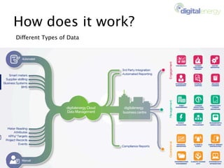 How does it work?
Different Types of Data
 